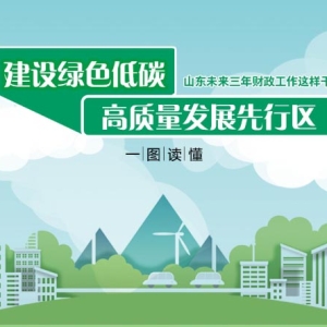 一图读懂丨｜《山东省人民政府办公厅印发关于支持建设绿色低碳高质量发展先行区三年行 ...